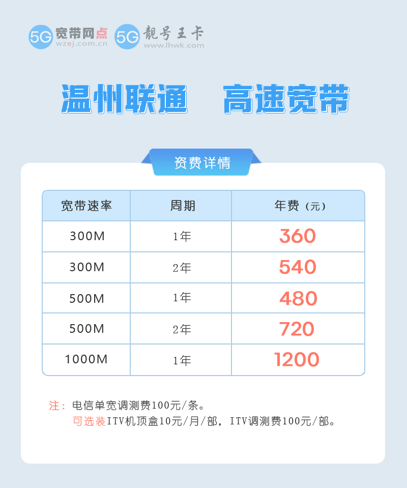 洞头联通宽带申请办理地址在哪里？推荐联通宽带1000M包1年1200元
